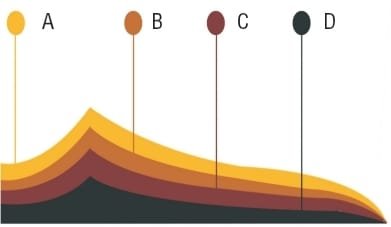Chapter 7 The four stages of tissue condition